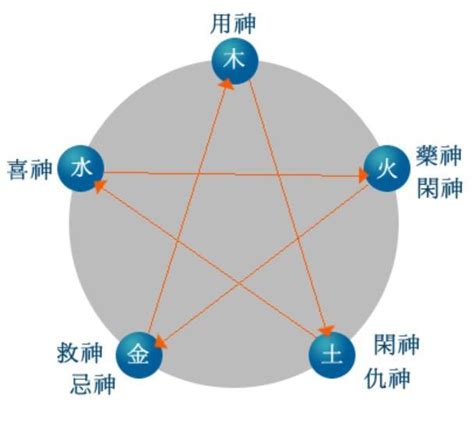 五行忌土|什么是八字忌土 八字用忌